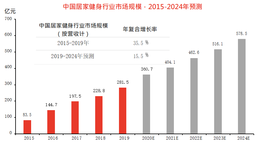 Keep嘅下一个转折点会是乜嘢？