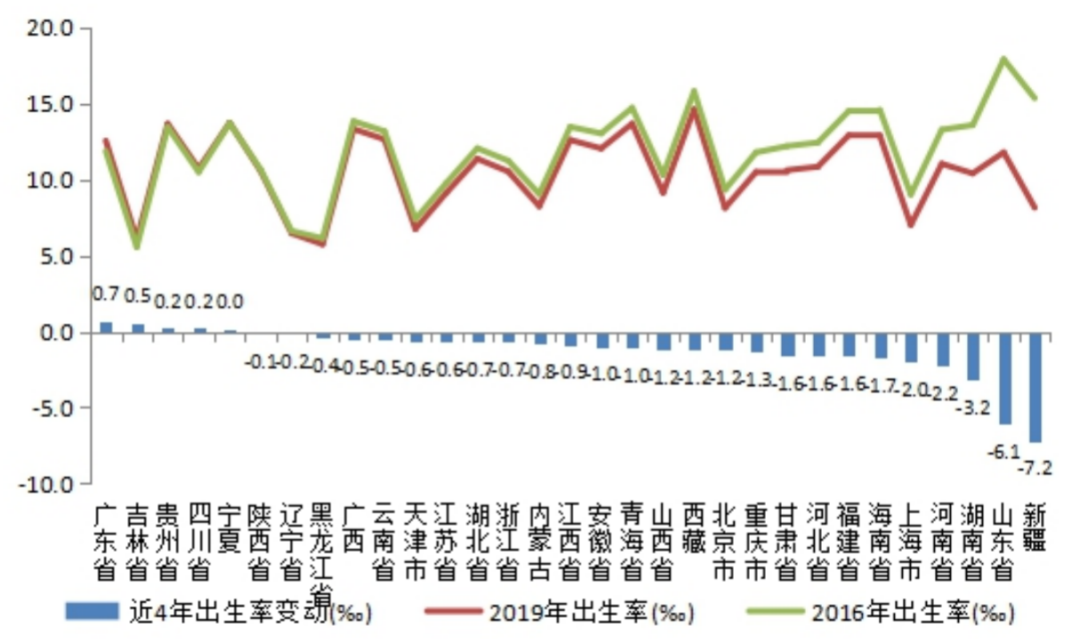 在城市人口_大型租赁社区的发展潜力与进程(2)