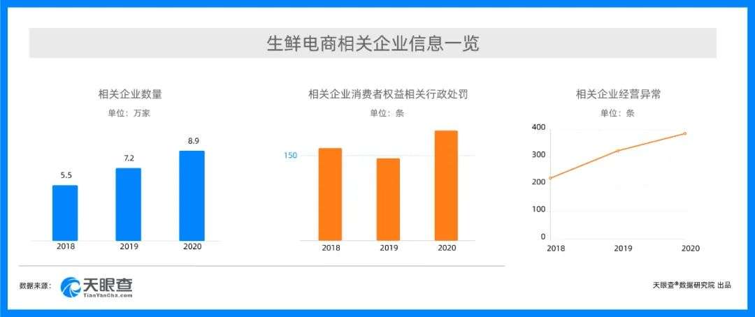 新消费时代更要安心，天眼查发布315新消费行业洞察