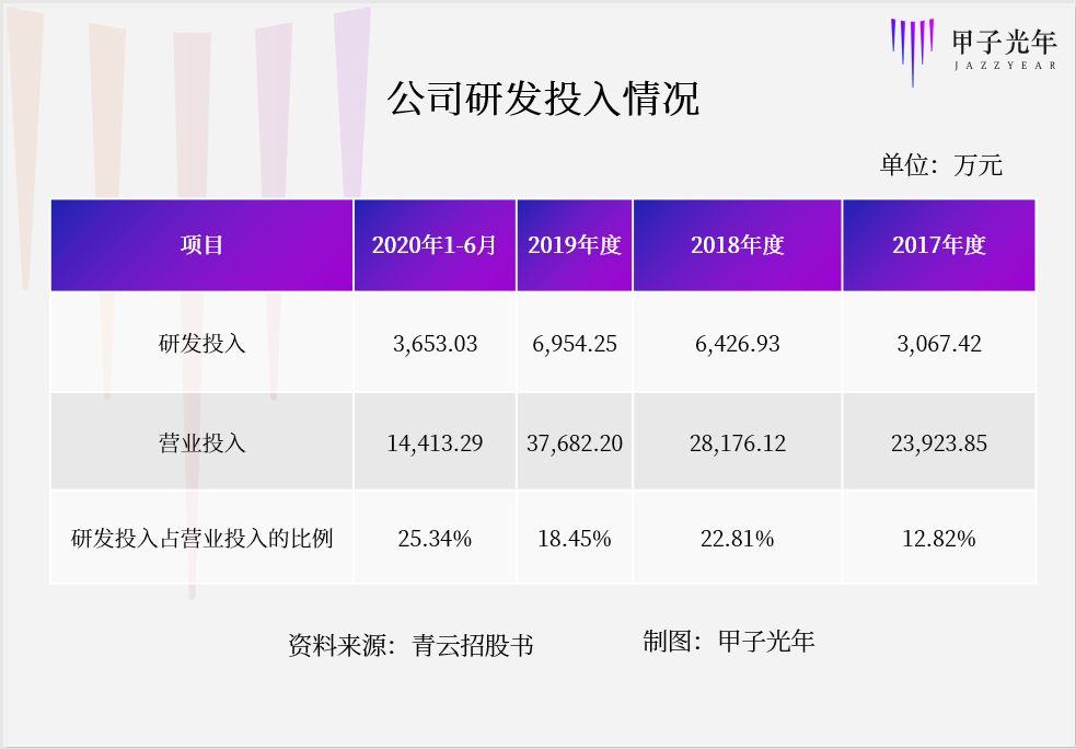 拆解青云：你想知道的都在这了