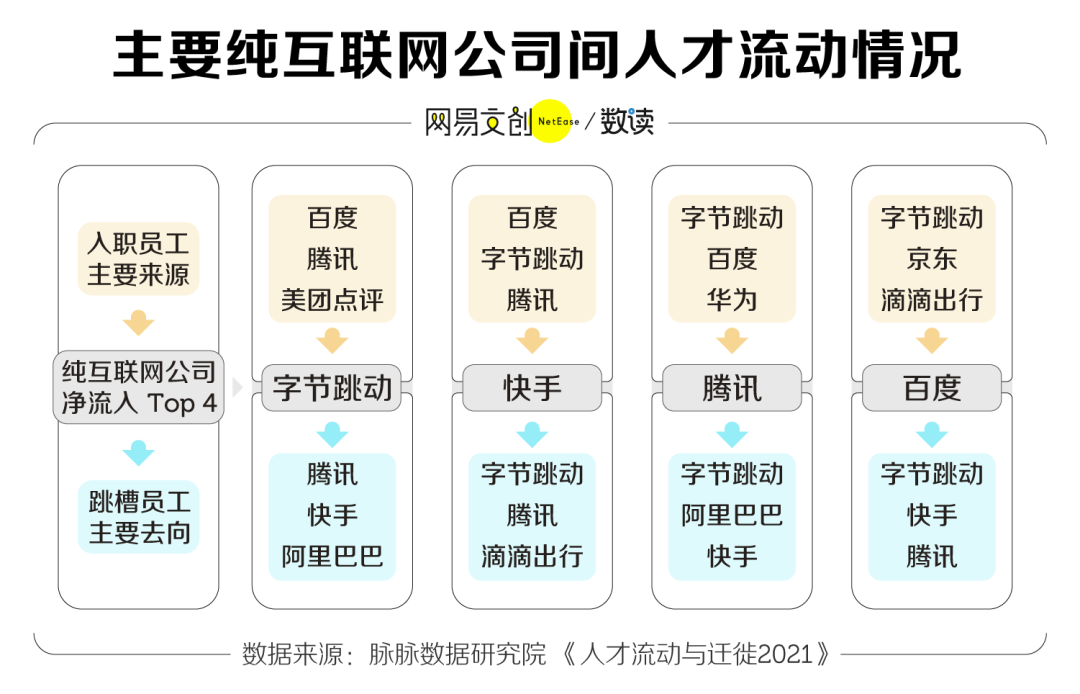 跳槽的互联网人：逃出大厂，败给真香