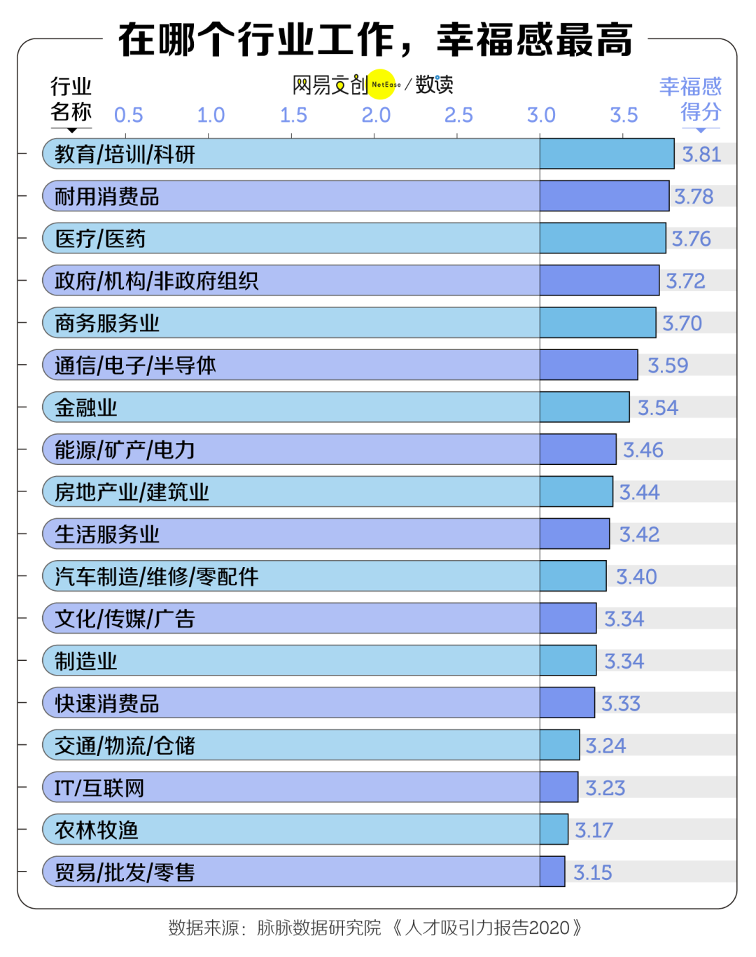 跳槽的互联网人：逃出大厂，败给真香