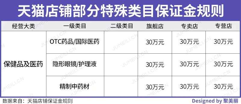 200亿的美瞳市场，那么好进场吗？