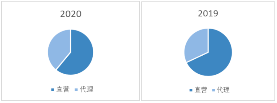 为什么共享充电宝越来越贵？