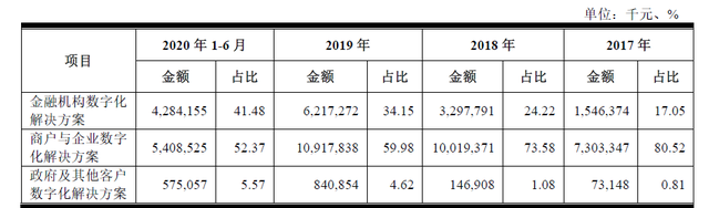 拯救AI独角兽：人工智能产业集体进了「ICU」？