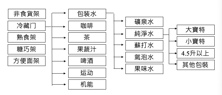 如果商品是主角，那么营销就是导演编剧