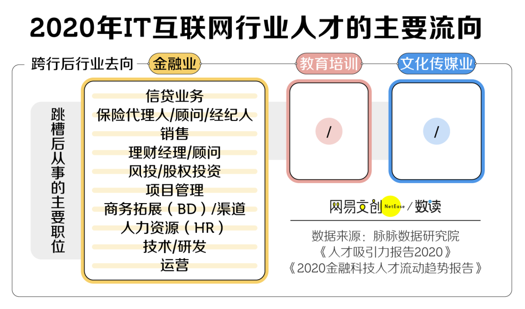 跳槽的互联网人：逃出大厂，败给真香