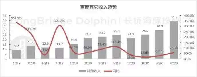 百度回港冲刺“AI第一股”：除了造车，它还有哪些牌？