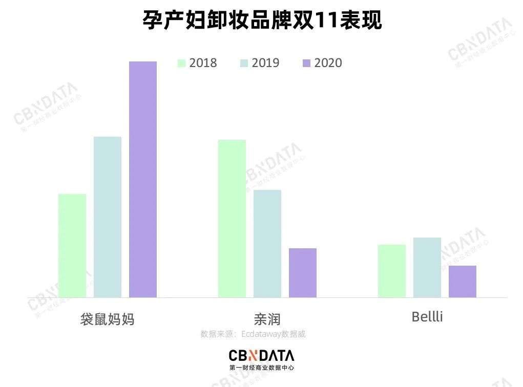 靠着爆品营销，兰和逐本能成为下一个贝德玛吗？