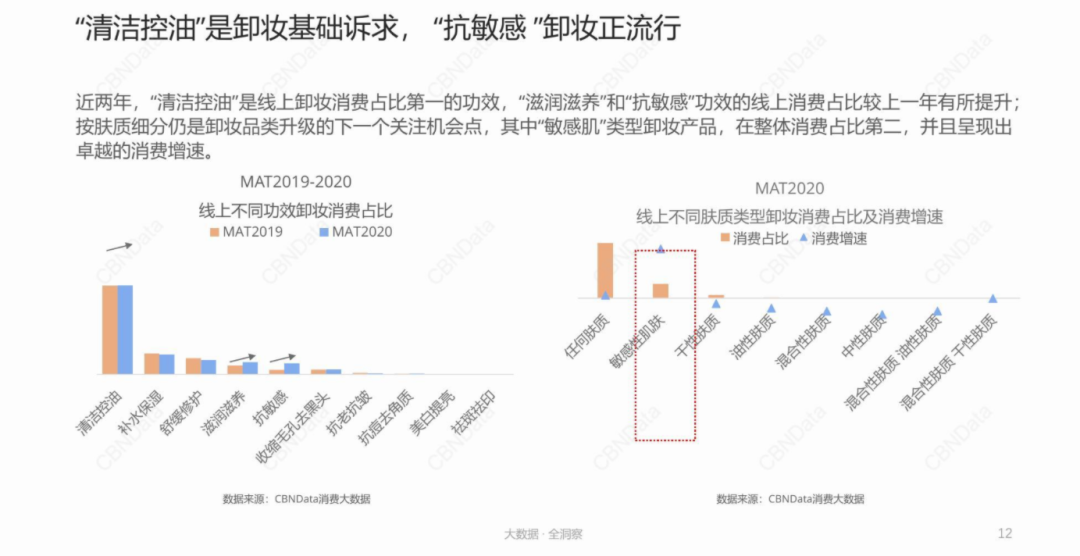 靠着爆品营销，兰和逐本能成为下一个贝德玛吗？