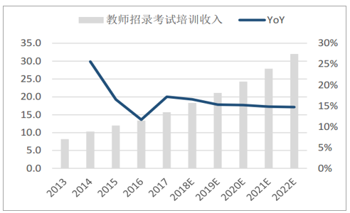 “不倦课堂”与教师培训背后，字节教育真能“大力出奇迹”？