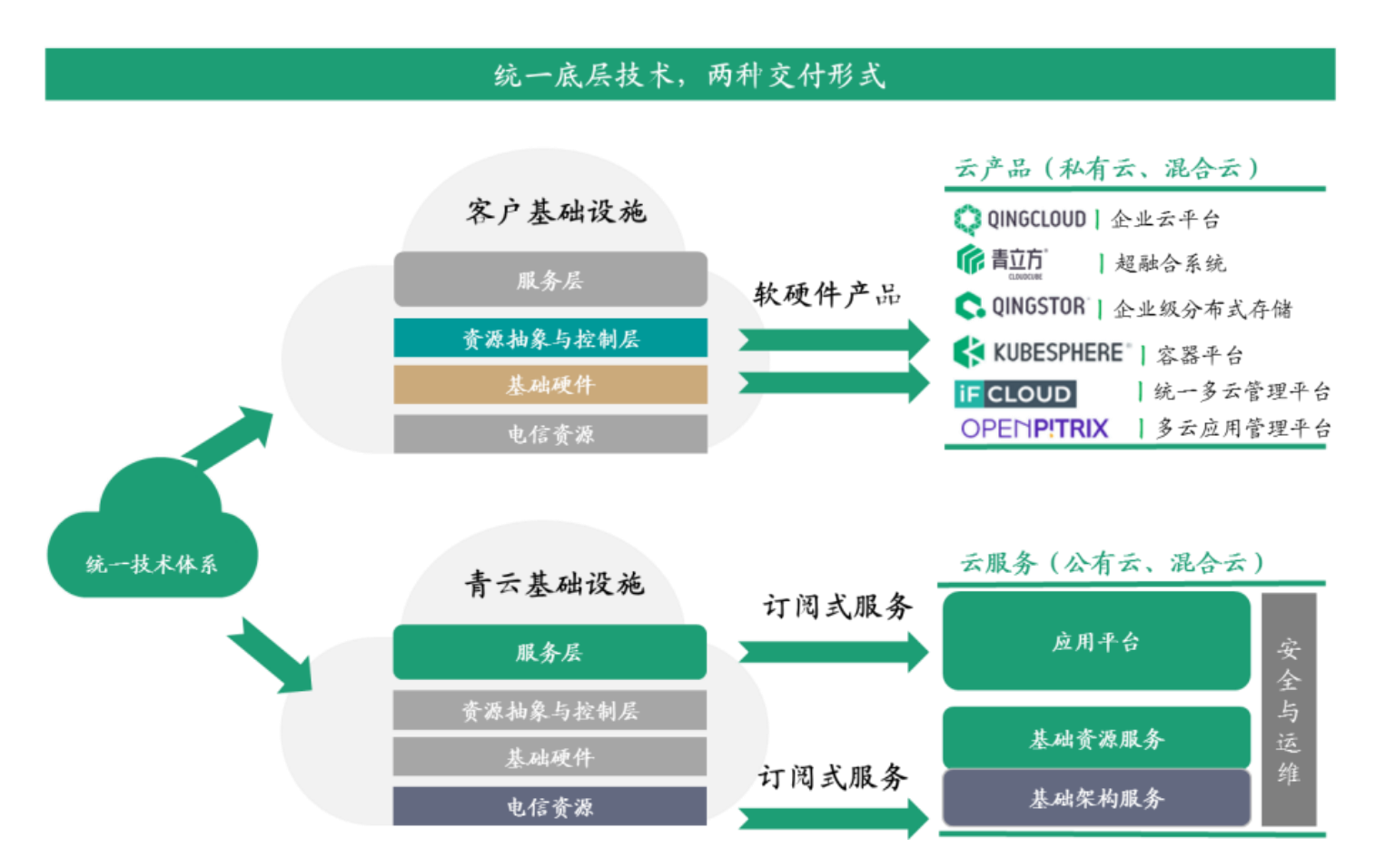 「青云科技」成立九年终上市：盈利能力仍待增强，但或已走上大厂夹击下嘅“最佳路线”