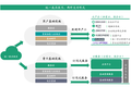 「青云科技」成立九年终上市：盈利能力仍待增强，但或已走上大厂夹击下的“最佳路线” | 年度公司