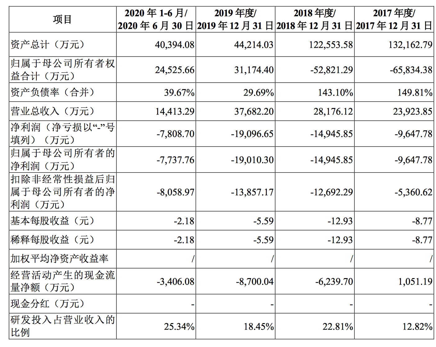 「青云科技」成立九年终上市：盈利能力仍待增强，但或已走上大厂夹击下的“最佳路线” | 年度公司