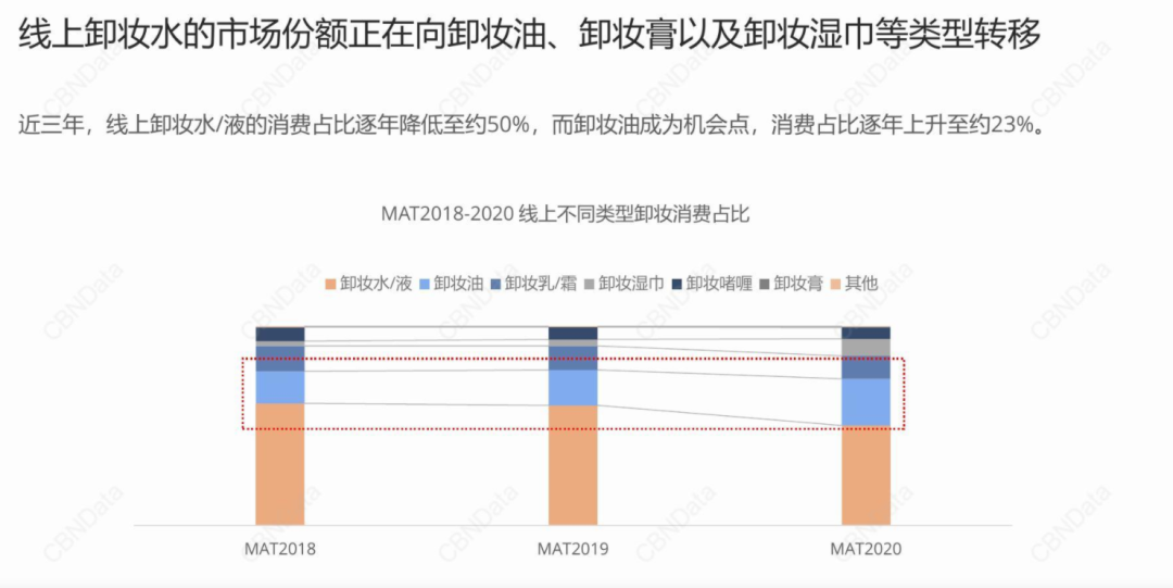 靠着爆品营销，兰和逐本能成为下一个贝德玛吗？