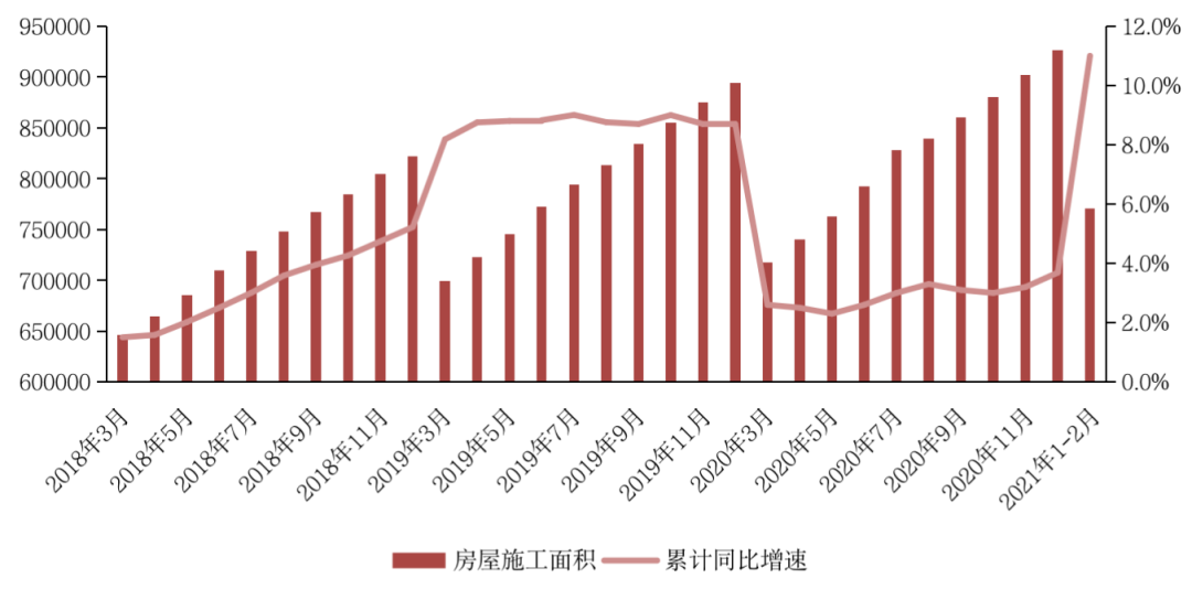 国家统计局：前2月房地产销售、投资创历史同期新高