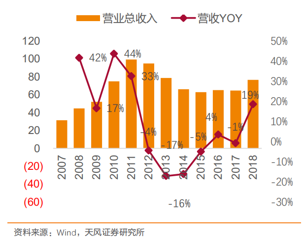 美特斯邦威、周成建和一代浙商的宿命