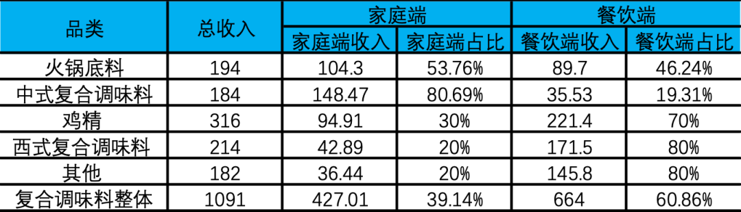 老干妈的赛道，舌尖上的味蕾之战