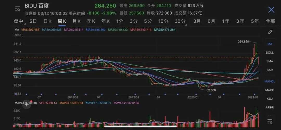 百度回港冲刺“AI第一股”：除了造车，它还有哪些牌？