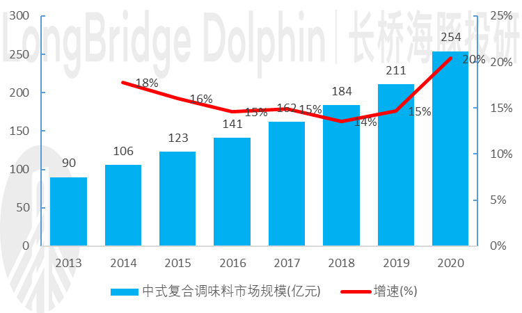 老干妈的赛道，舌尖上的味蕾之战