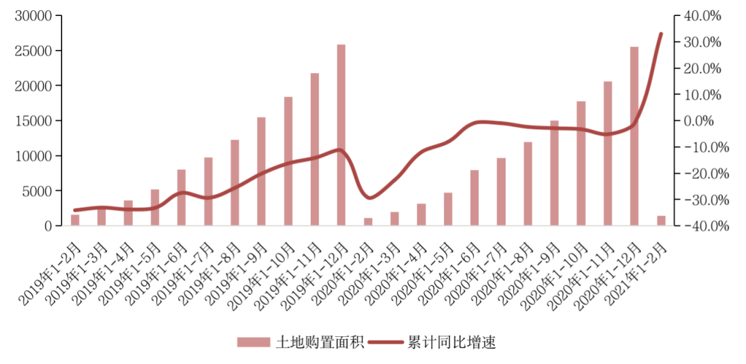 国家统计局：前2月房地产销售、投资创历史同期新高