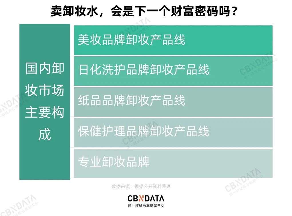 靠着爆品营销，兰和逐本能成为下一个贝德玛吗？