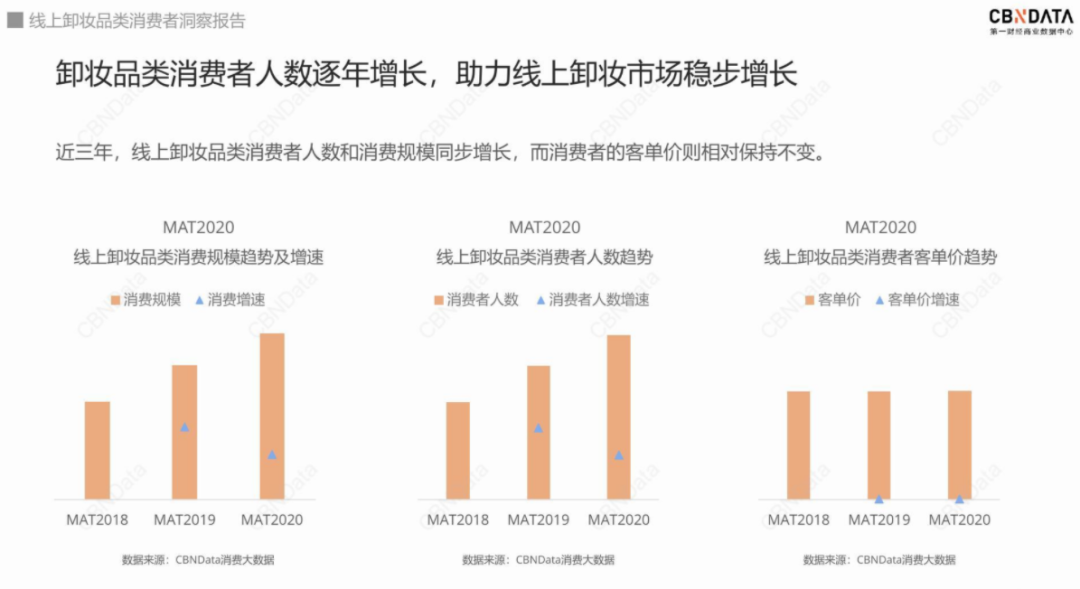 靠住爆品营销，兰同逐本能成为下一个贝德玛吗？