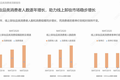 靠着爆品营销，兰和逐本能成为下一个贝德玛吗？