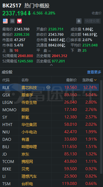 中概股3分钟 | 贝壳业绩亮眼，盘后涨超3%；小鹏获5亿战投