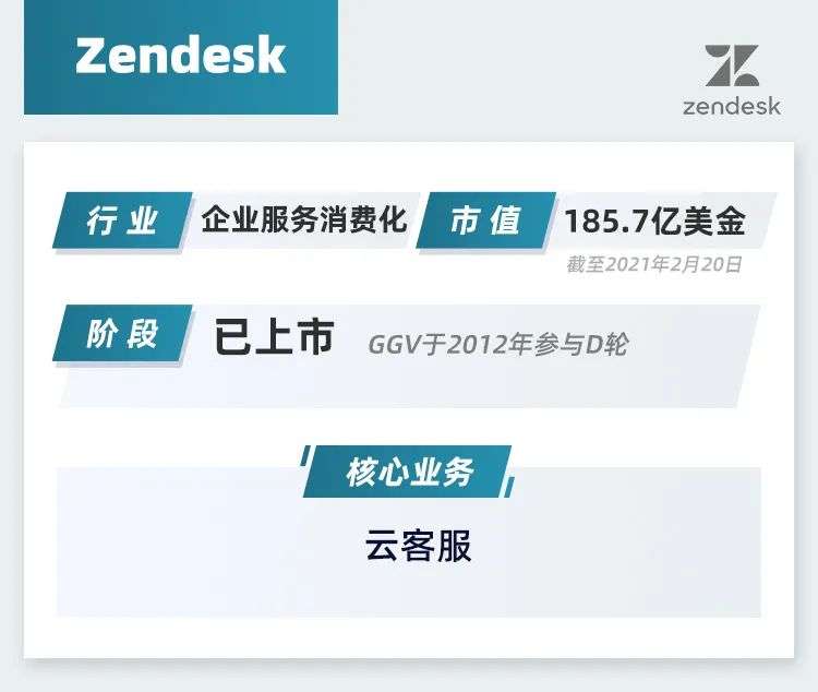 云客服鼻祖Zendesk：佛系创业公司也能乘风破浪