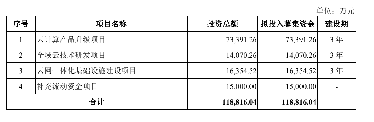 「青云科技」成立九年终上市：盈利能力仍待增强，但或已走上大厂夹击下的“最佳路线” | 年度公司