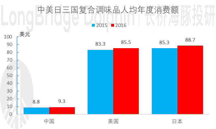 老干妈的赛道，舌尖上的味蕾之战