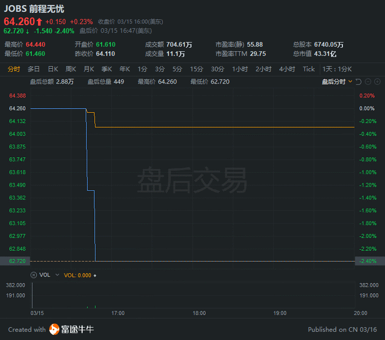 中概股3分钟 | 贝壳业绩亮眼，盘后涨超3%；小鹏获5亿战投
