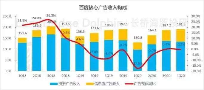 百度回港冲刺“AI第一股”：除了造车，它还有哪些牌？