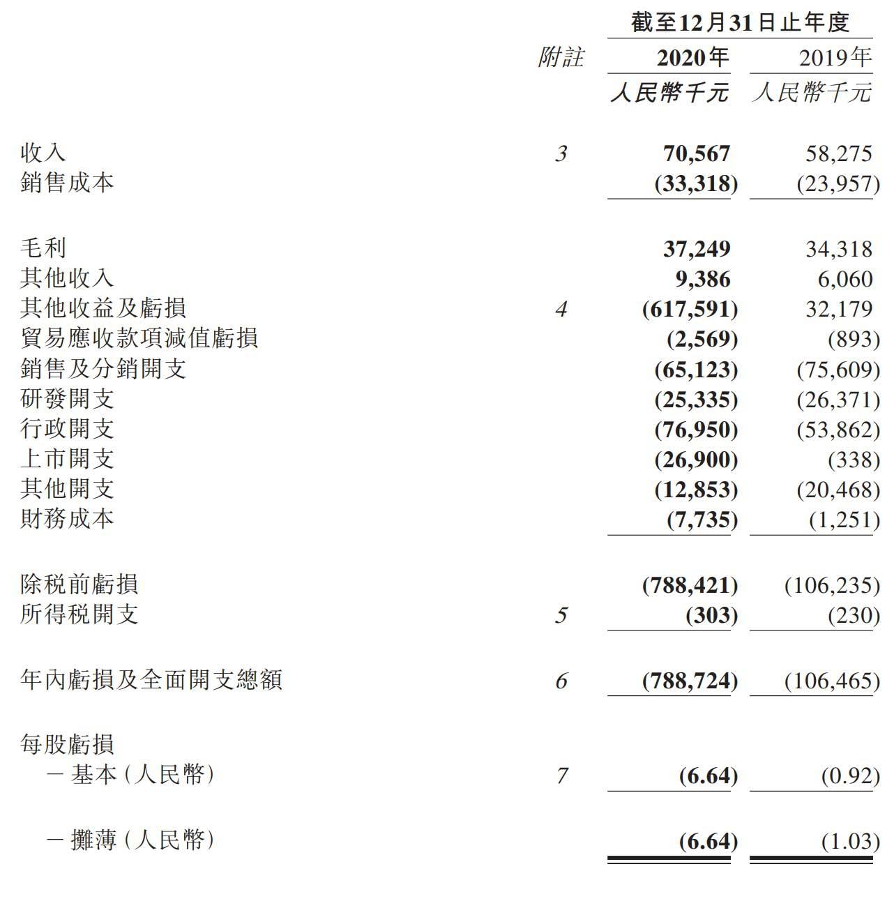 战略合作阿斯利康，诺辉健康开启大规模商业化新征程