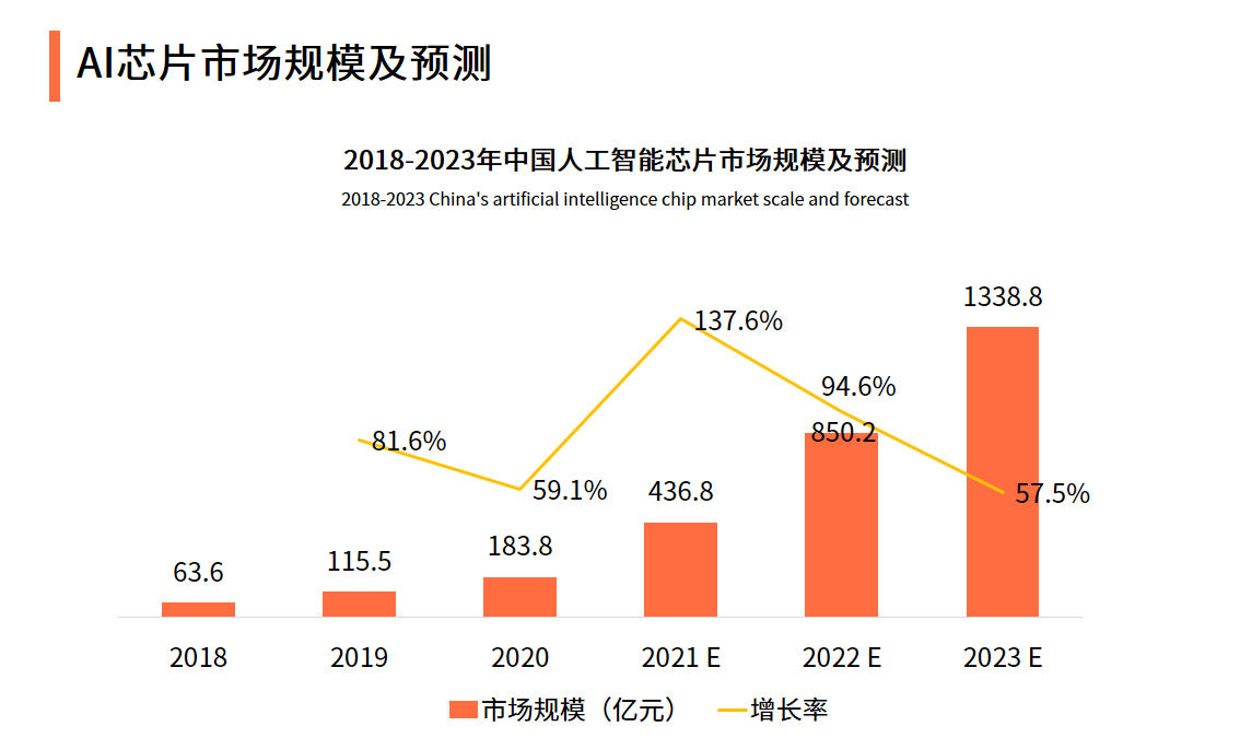 继阿里、百度等巨头之后，宣布造“芯”嘅字节跳动在打乜嘢算盘？