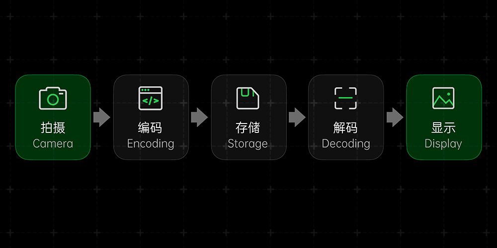 没有芯片的小米OV们，靠重写软件冲高端？