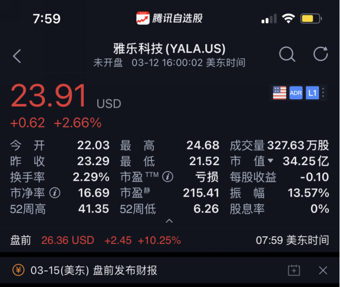 Yalla年营收增长113%，却也只是中东泛娱乐市场的冰山一角