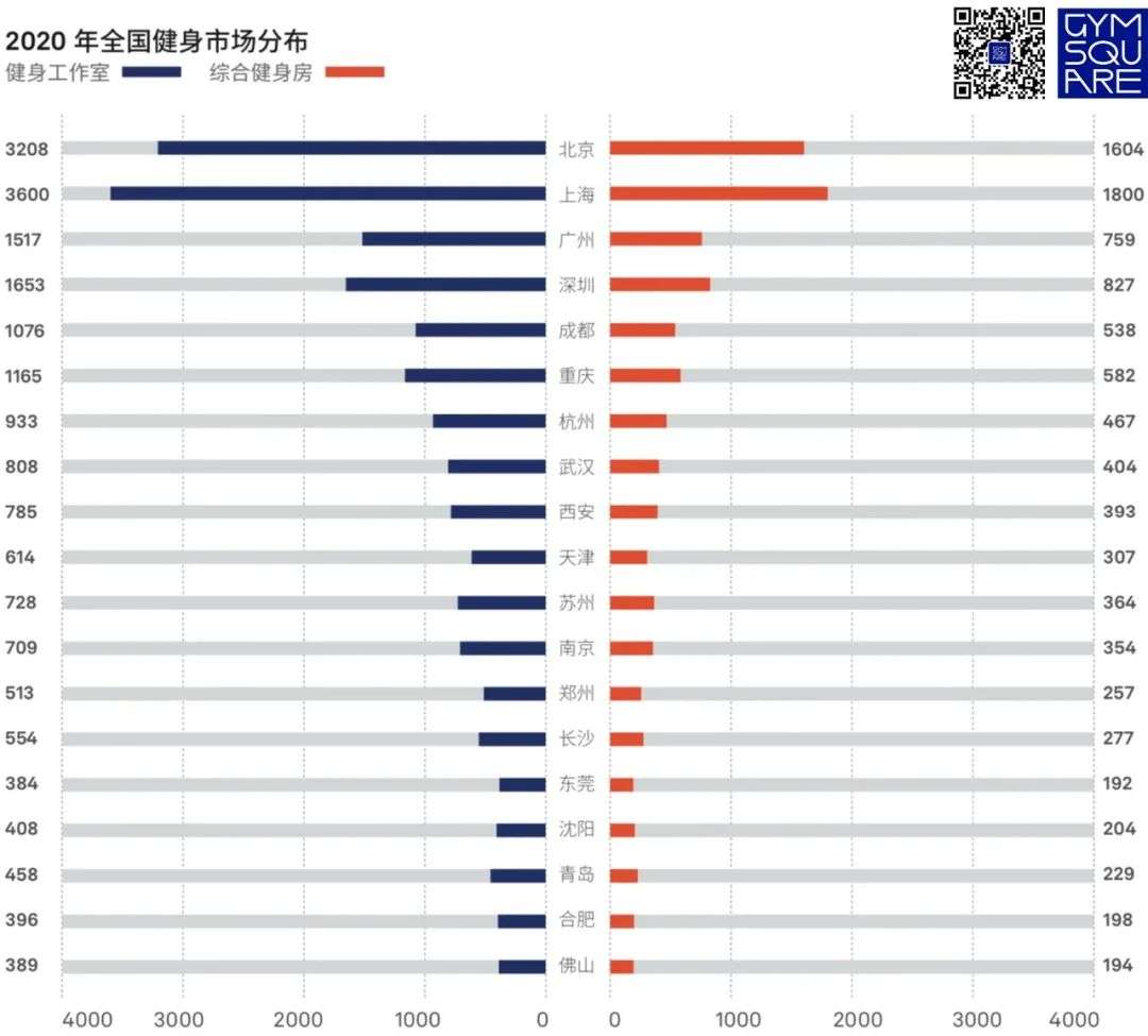 退款冷静期、预付费规范，今年的健身房315