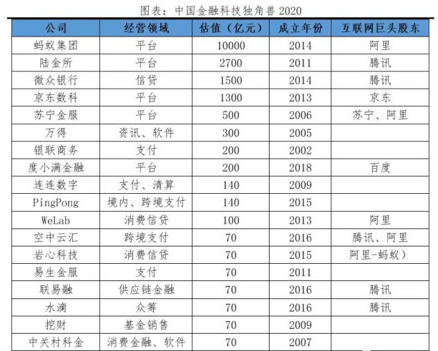 为什么说今天的金融科技中概股像极了6年前的亚马逊？