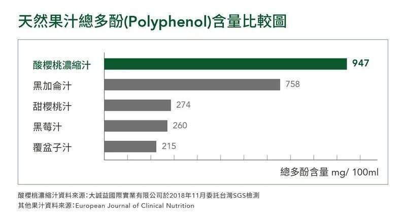 具备所有“顶流”气质，距离樱桃霸屏食品界还需要多久？