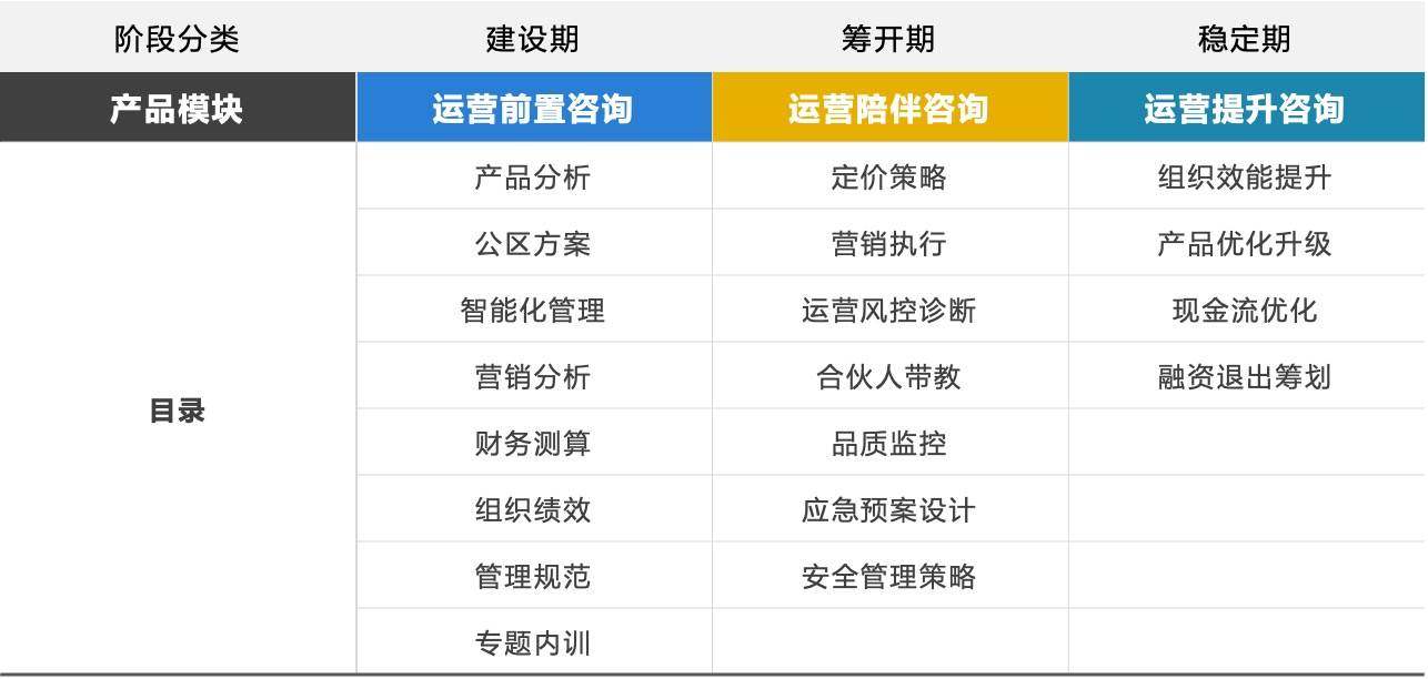 专注服务长租公寓大客户，「小水滴科技」2020年业绩实现翻倍