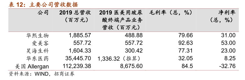 医美当道：没有天生丽质也能“逆天改命”？