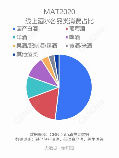 关于年轻人喝酒这件事，2021 年投资机构们更来劲了