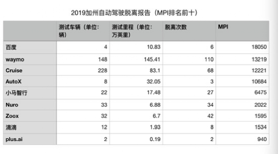 扒一下百度的家底