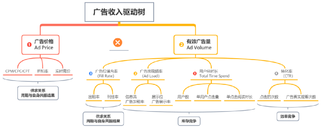 扒一下百度嘅家底