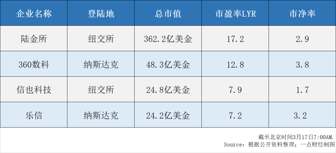 为什么说今天的金融科技中概股像极了6年前的亚马逊？