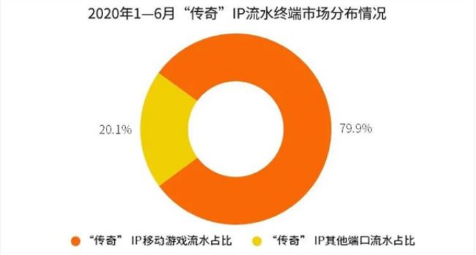 腾讯花30亿买壳，创始人用7年套现