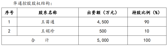 腾讯花30亿买壳，创始人用7年套现