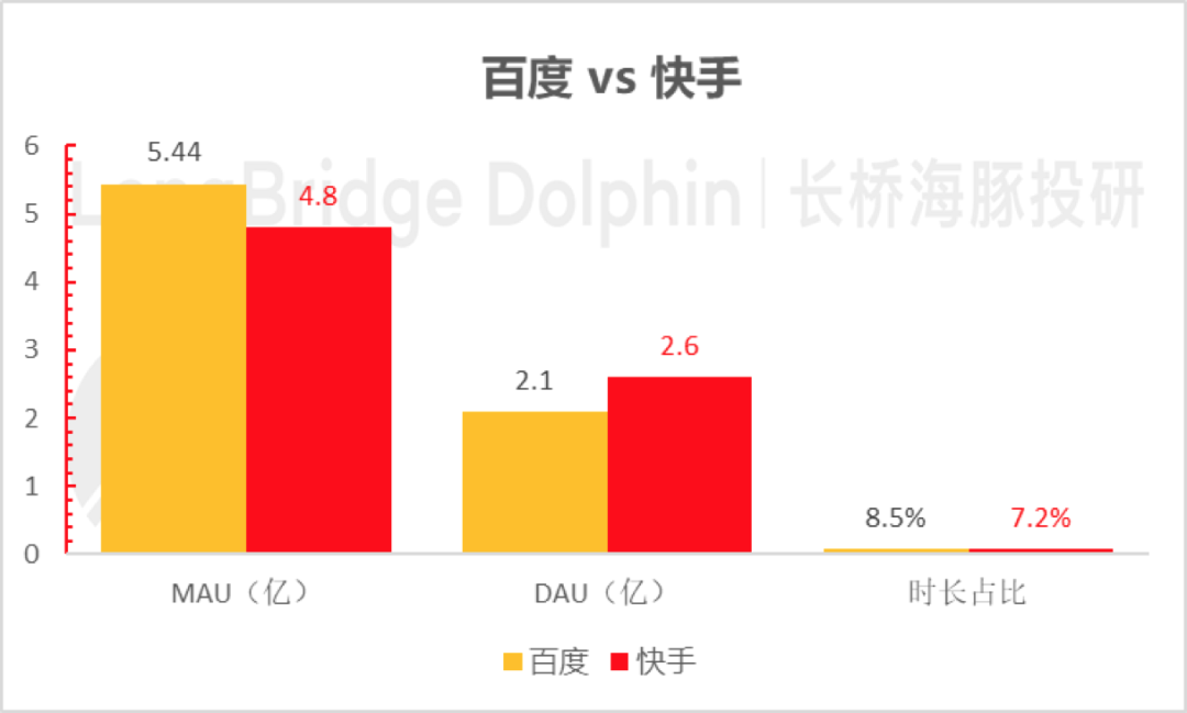 扒一下百度的家底